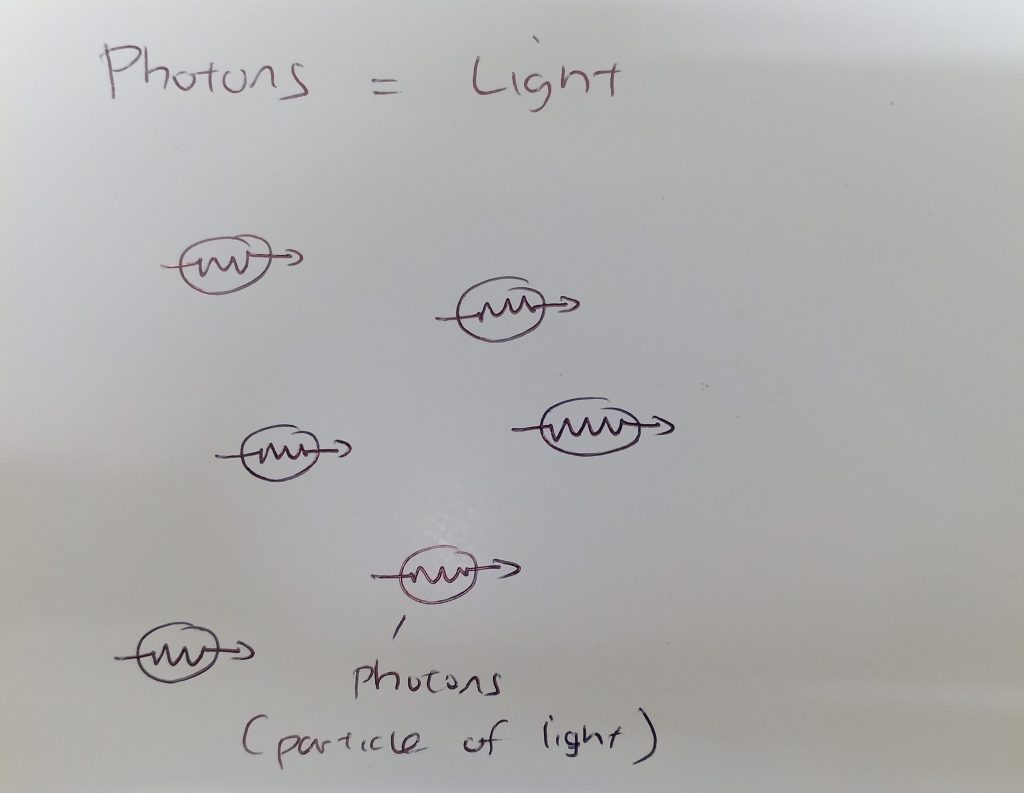 Quantum Physics for SPM students