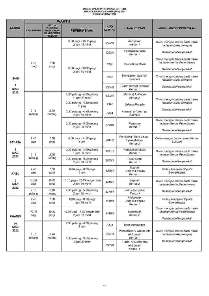 Second page of 2021 SPM 